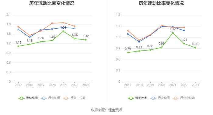 特发信息：2023年亏损2.72亿元