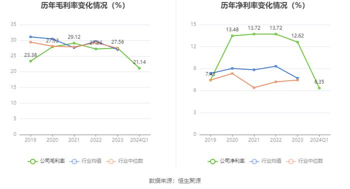 美信科技：2024年第一季度净利润670.64万元 同比下降23.66%