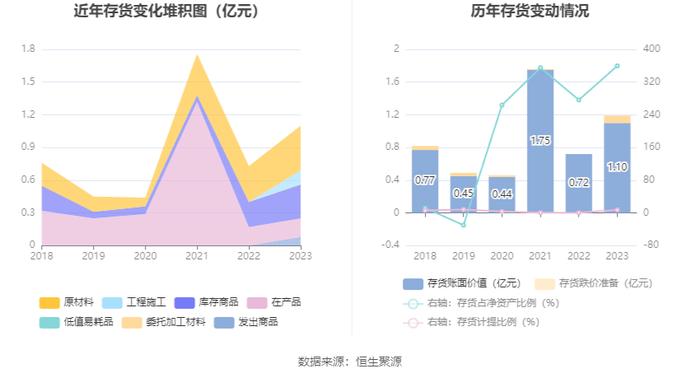 法尔胜：2023年盈利1143.68万元 同比扭亏