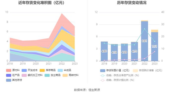 科华数据：2023年净利润同比增长104.36% 拟10派1.2元