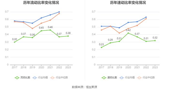 长源电力：2023年净利润同比增长184.07% 拟10派0.39元