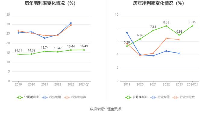 菲菱科思：2024年第一季度净利润3419.24万元 同比下降38.12%