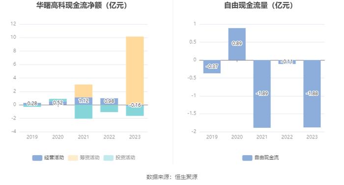 华曙高科：2023年净利润同比增长32.26% 拟10派0.96元