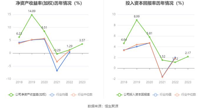 长源电力：2023年净利润同比增长184.07% 拟10派0.39元