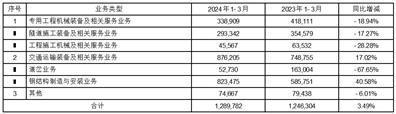 证券代码：600528   证券简称：中铁工业   编号：临2024-021