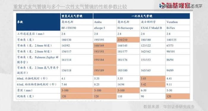 内窥镜王朝裂缝，丹麦霸主如何在日本巨头围剿下崛起