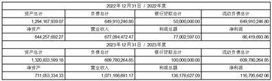 证券简称:柘中股份    证券代码:002346    公告编号:2024-13