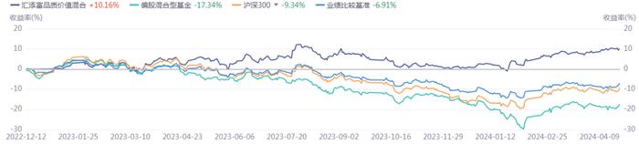 鲍无可、王斌均有两只在榜