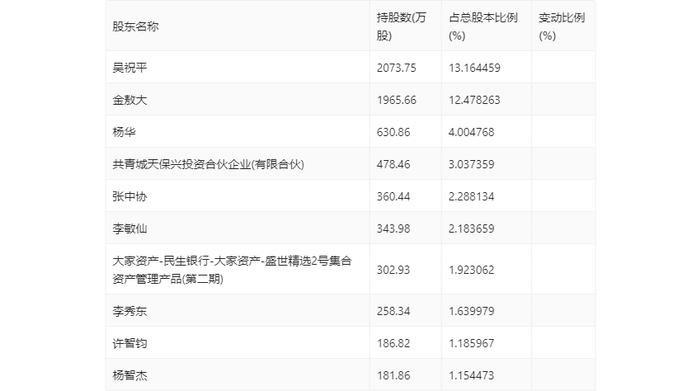 海鸥股份：2024年第一季度净利润1288.67万元 同比增长483.00%