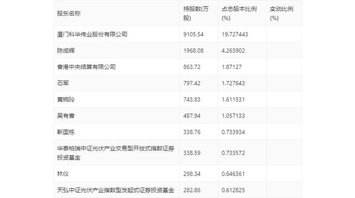 科华数据：2023年净利润同比增长104.36% 拟10派1.2元