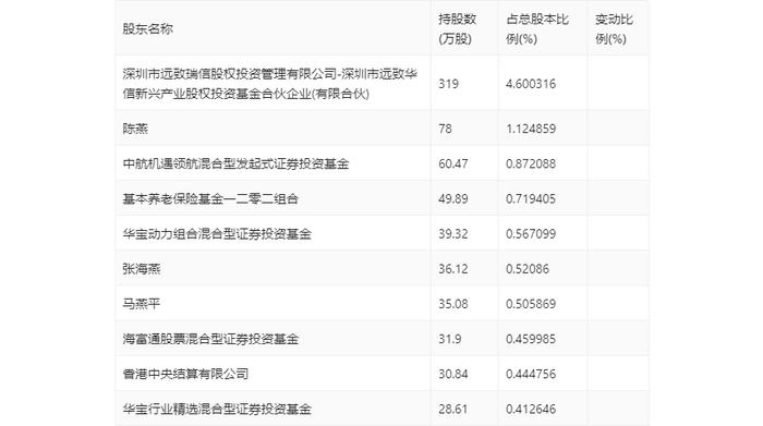 菲菱科思：2024年第一季度净利润3419.24万元 同比下降38.12%