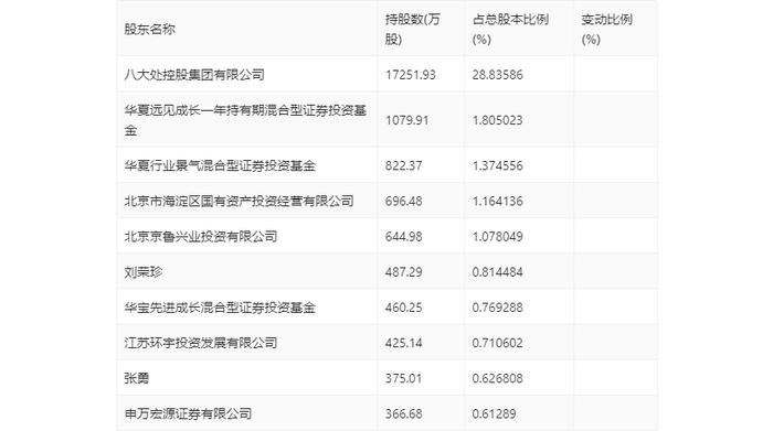 凯文教育：2024年第一季度亏损353.82万元