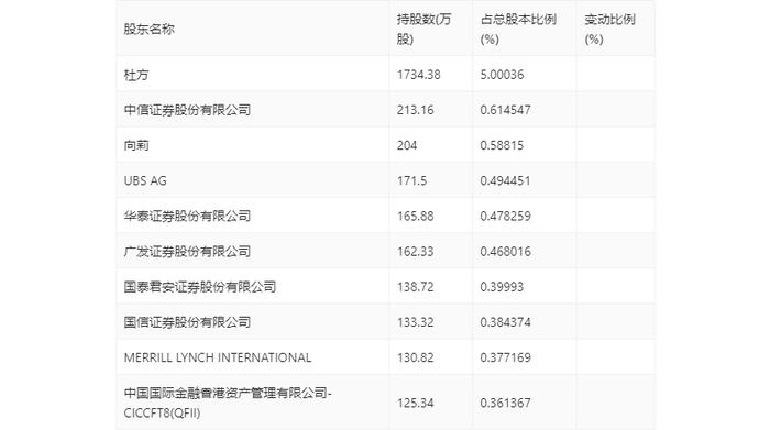 奥维通信：2023年亏损3095.30万元