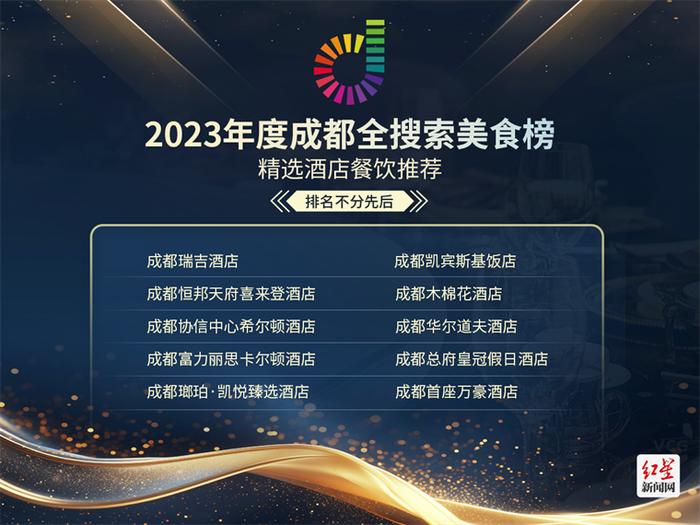 2023全搜索美食榜发布 2024熊猫畅饮推荐榜启动！