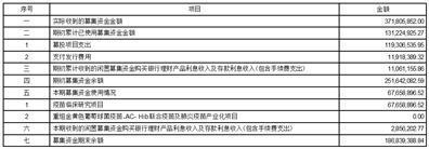 证券代码：688319    证券简称：欧林生物    公告编号：2024-007