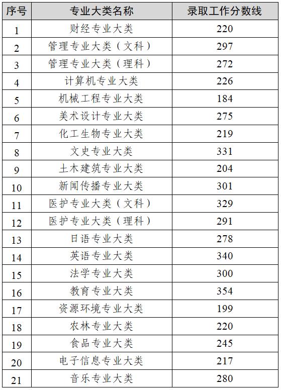 分数线公布！查成绩啦！｜早安，苏州