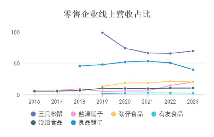 中国人不爱嗑瓜子了，洽洽怎么办？