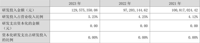 泓淋电力：2023年净利同比增长19.34% 拟10派3元