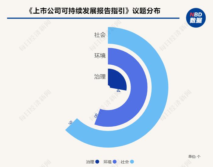 解读《上市公司可持续发展报告指引》①丨为何是21个议题？