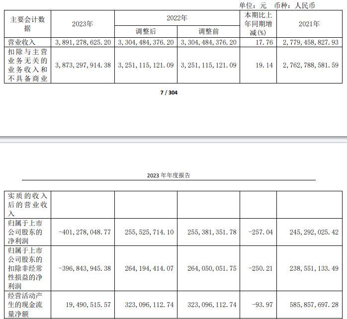 神农集团终止不超11.5亿定增 2023亏损2021上市募22亿