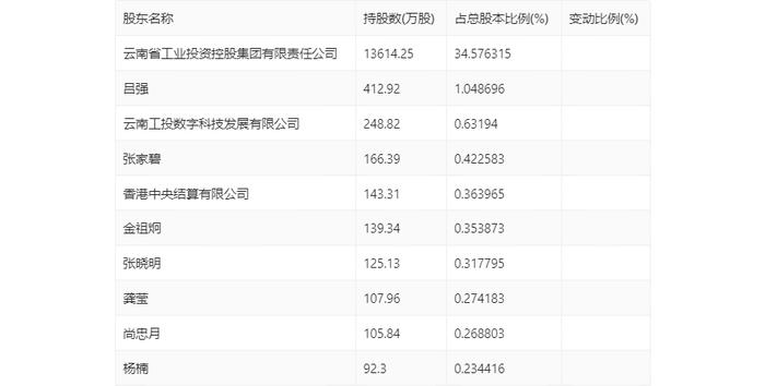 南天信息：2024年第一季度亏损914.28万元