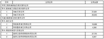 证券代码：600528   证券简称：中铁工业   编号：临2024-021