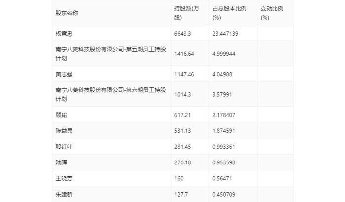 ST八菱：2024年第一季度净利润1963.52万元 同比增长104.49%