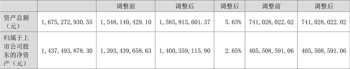 万得凯：2023年净利润同比下降16.93% 拟10派3元