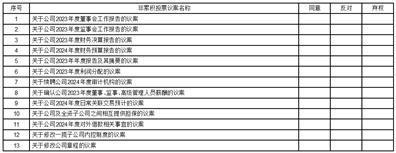 证券代码：603181   证券简称：皇马科技   公告编号：2024-016