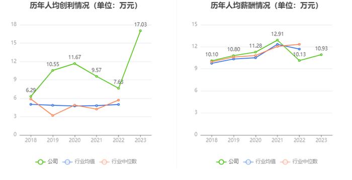 赛轮轮胎：2023年净利润同比增长132.07% 拟10派1.7元