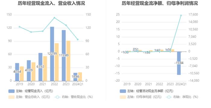 南天信息：2024年第一季度亏损914.28万元