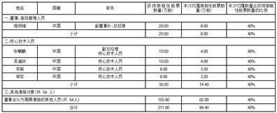 证券代码：688078    证券简称:龙软科技    公告编号：2024-020