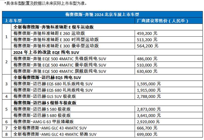 全新G级越野车家族领衔   北京车展奔驰热力四射