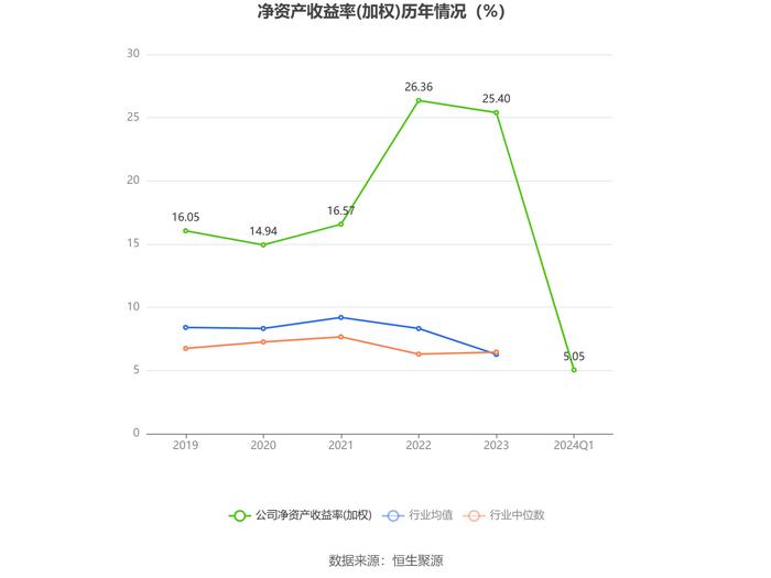 无锡鼎邦：2024年第一季度净利润1037.64万元 同比增长27.87%