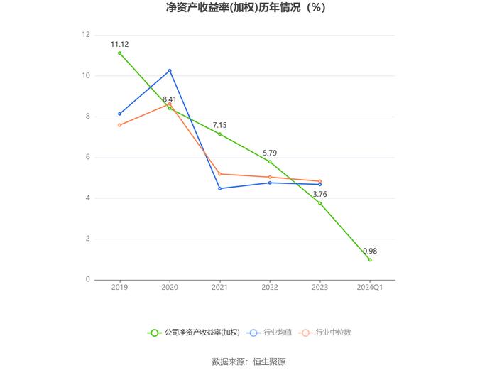 润农节水：2024年第一季度净利润880.33万元 同比下降18.75%