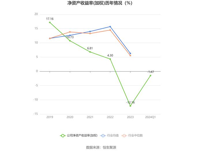 中农联合：2024年第一季度亏损2153.54万元