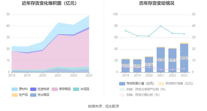 赛轮轮胎：2023年净利润同比增长132.07% 拟10派1.7元