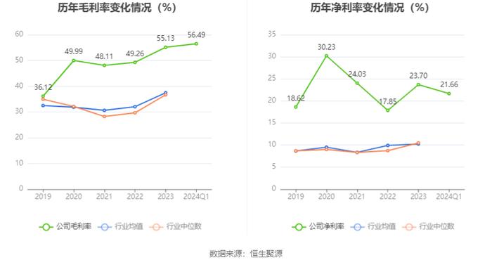 石头科技：2024年第一季度净利润3.99亿元 同比增长95.23%