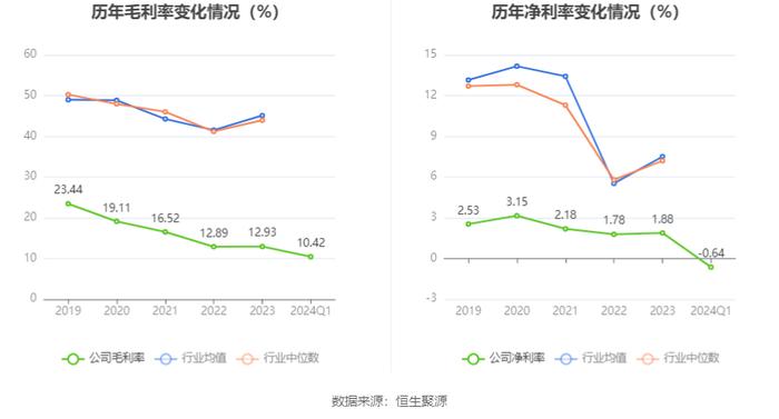 南天信息：2024年第一季度亏损914.28万元