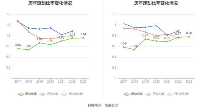 赛轮轮胎：2023年净利润同比增长132.07% 拟10派1.7元