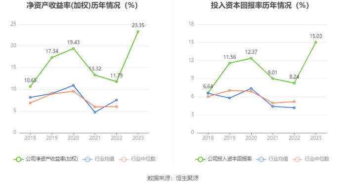 赛轮轮胎：2023年净利润同比增长132.07% 拟10派1.7元