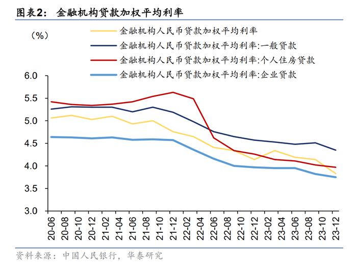 银行板块走跌1.4%，多家上市银行净息差跌破“警戒线” 业内建议持续优化资产负债结构破解净息差压力