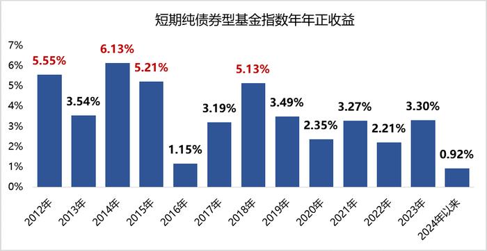 【闲钱理财】五一小长假，收益不放假