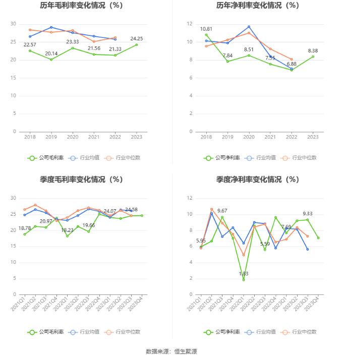 洛凯股份：2023年净利润同比增长44.57% 拟10派1元