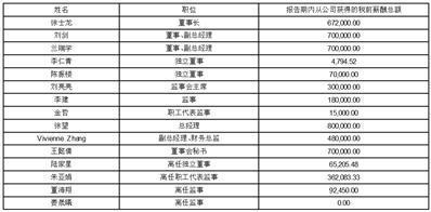 证券代码：605598    证券简称：上海港湾    公告编号：2024-007