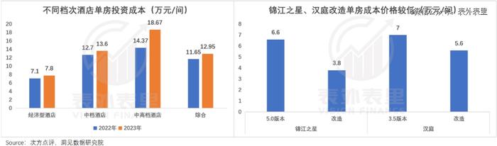 这届打工人，等不来全季、亚朵降价了