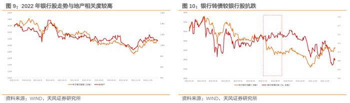 银行转债有哪些变化？