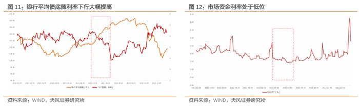 银行转债有哪些变化？