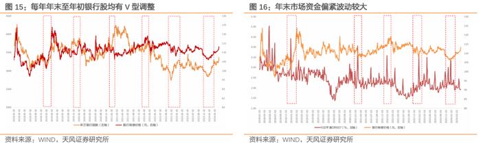 银行转债有哪些变化？