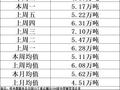 4月26日全国15个重点城市中厚板大户日成交量增加